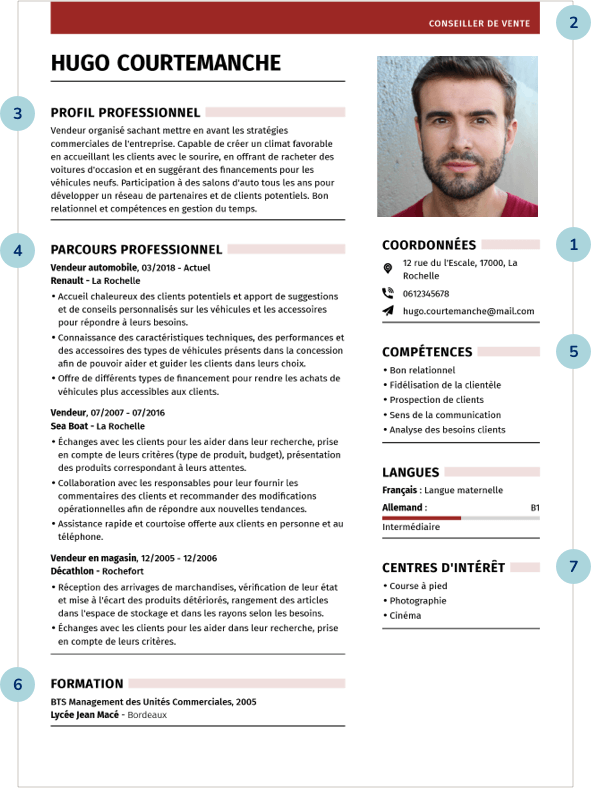 exemple de curriculum avec les sections numérotées pour illustrer comment écrire un cv